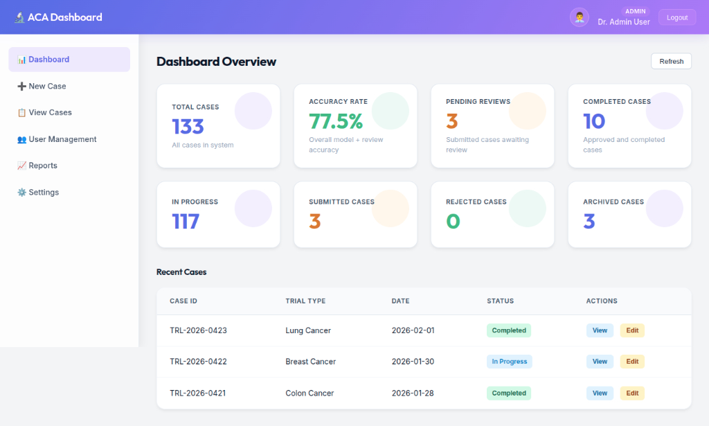 Arch Clinical Analytics Dashboard Preview
